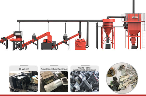 كيف يمكننا إعادة تدوير النفايات الإلكترونية