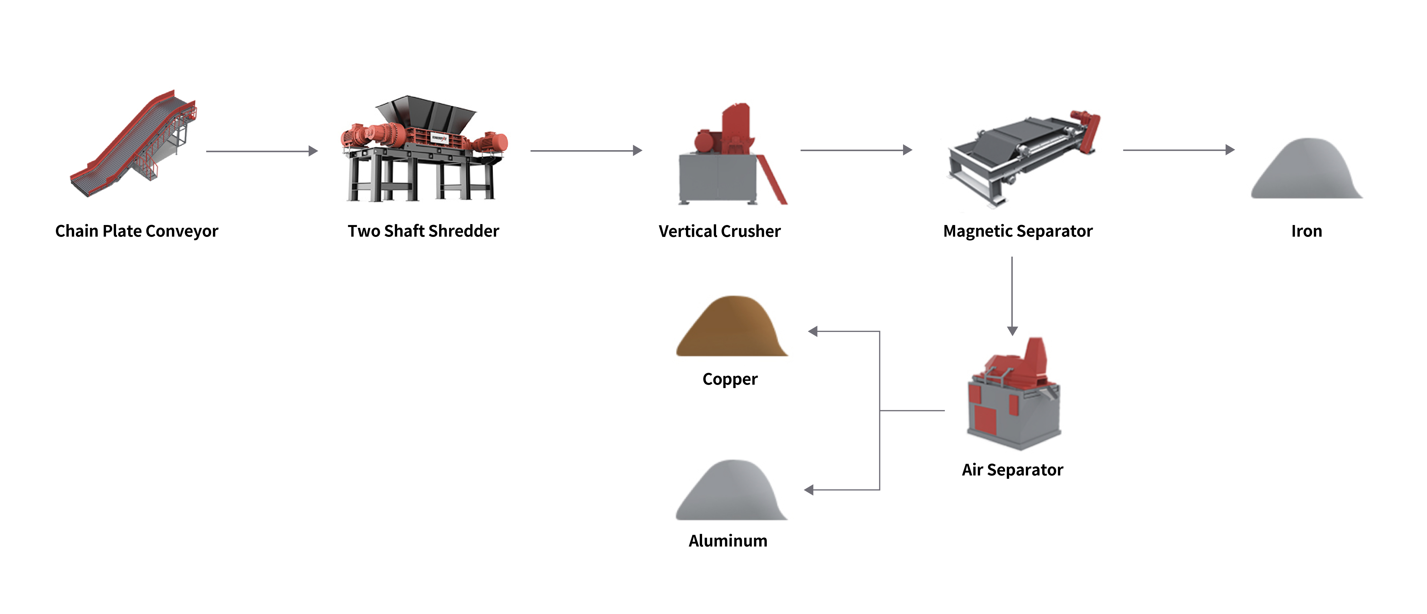 خط إعادة تدوير الرادياتير