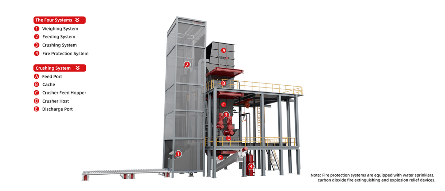 خط إعادة تدوير بطارية الليثيوم