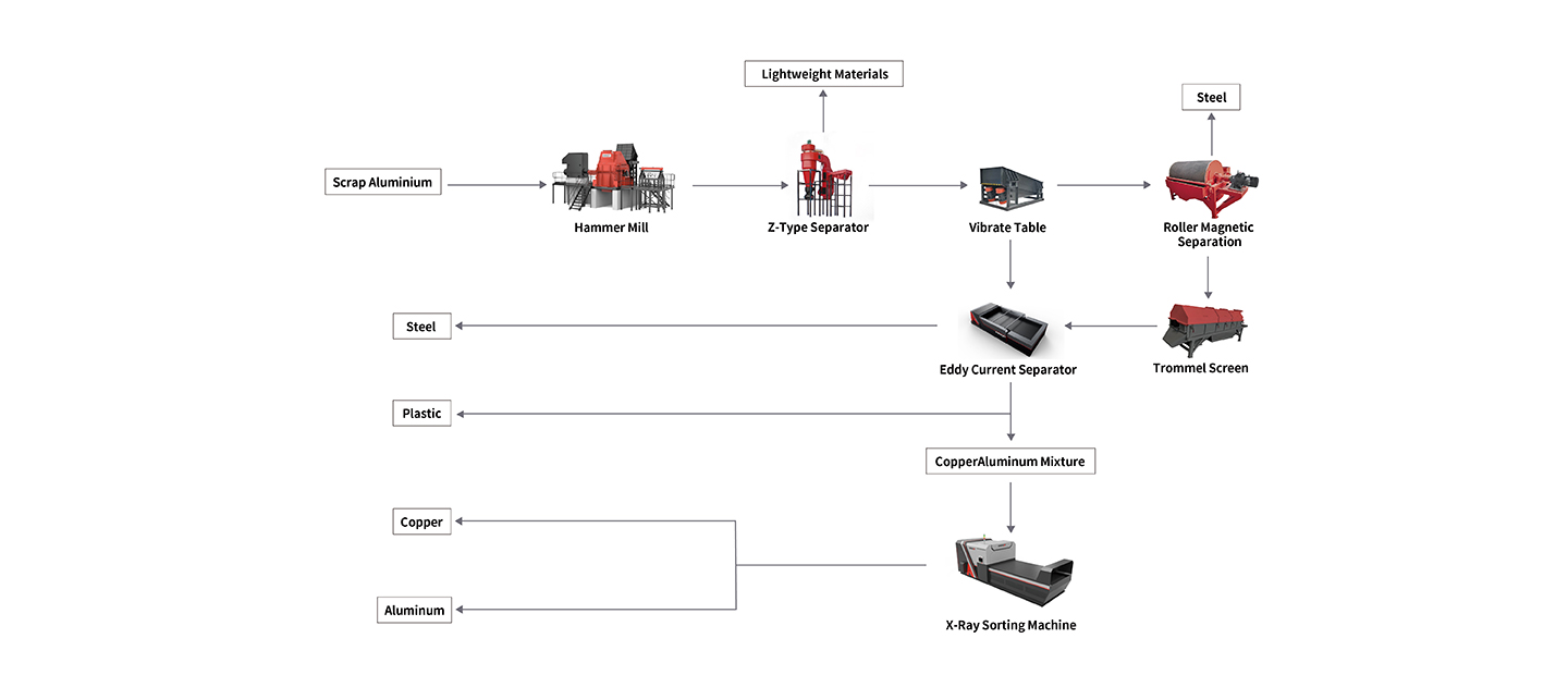 مصنع إعادة تدوير الألمنيوم